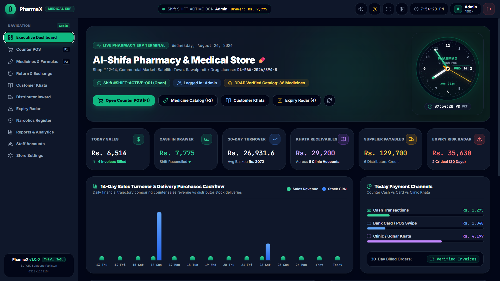 PharmaX Pharmacy Analytics & Expiry Control